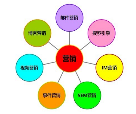 企業(yè)做好網(wǎng)絡(luò)推廣的注意