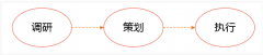 活動(dòng)運(yùn)營(yíng)高手教你做活動(dòng)運(yùn)營(yíng)