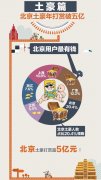 直播大數(shù)據(jù)：四川妹子最吸金,北京