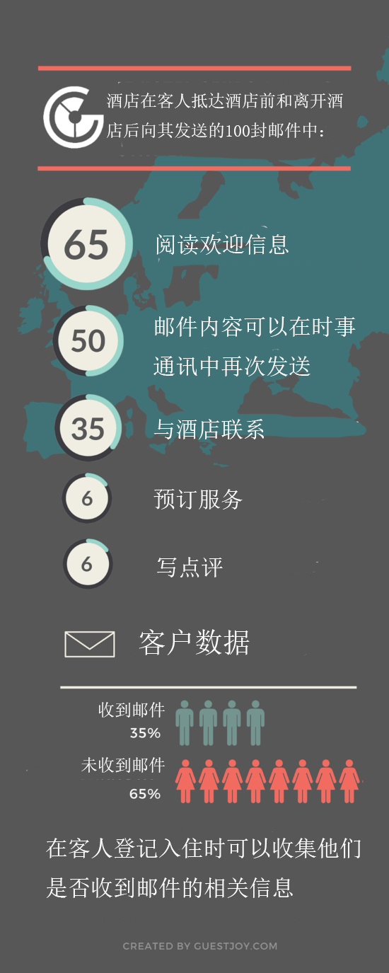如何衡量發(fā)送郵件是否收到了很好的效果