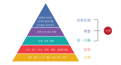 用戶(hù)運(yùn)營(yíng)入門(mén)：最常見(jiàn)的四種用戶(hù)