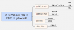 六神磊磊解答做自媒體的那些問(wèn)題：做自媒體晚了嗎？