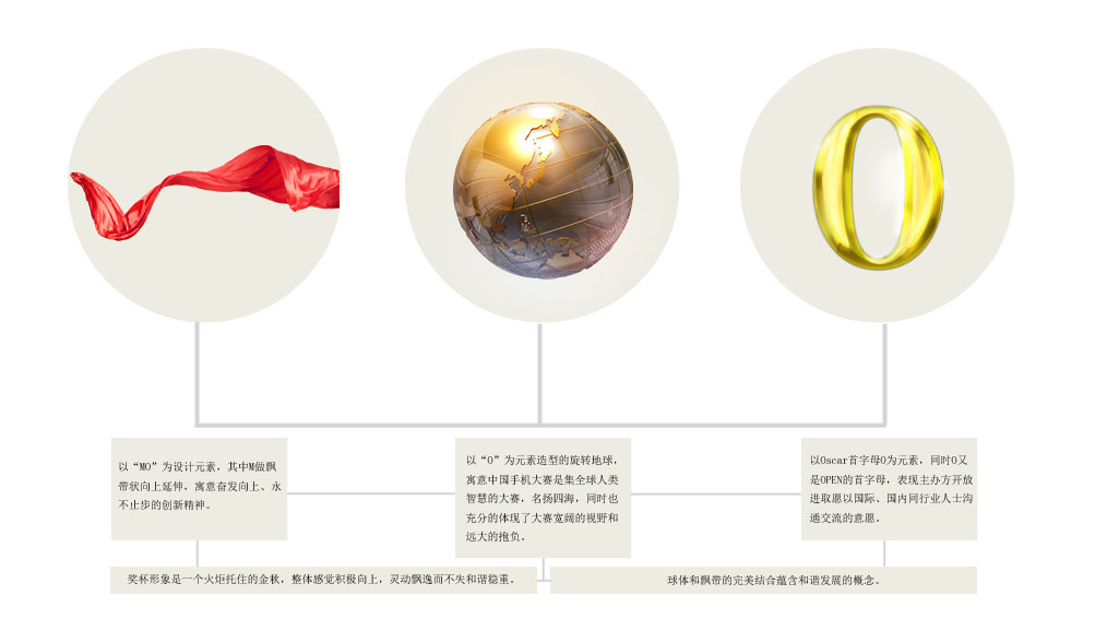 中國(guó)手機(jī)設(shè)計(jì)大賽品牌設(shè)計(jì)