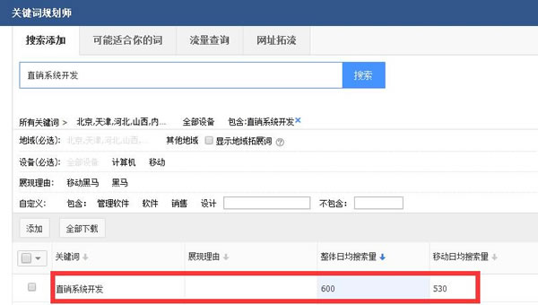 看了那么多SEO教程，為何你還是搞不定排名？ 經驗心得 第2張