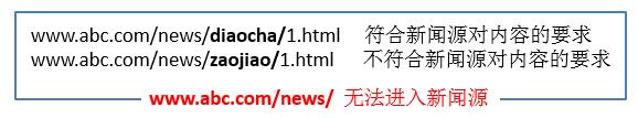 SEO:多個(gè)二級(jí)目錄共用同一個(gè)一級(jí)目錄，二級(jí)目錄質(zhì)量不統(tǒng)一