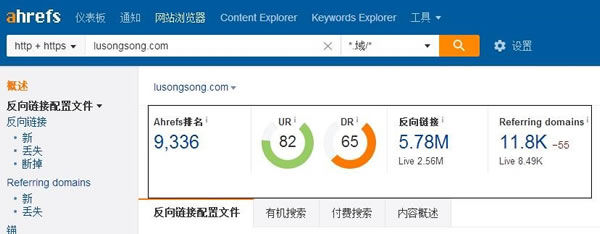 上圖為盧松松博客站點外鏈數(shù)據(jù)截圖