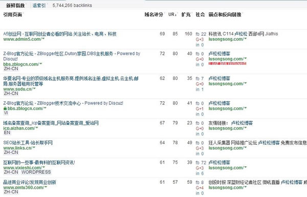 SEO干貨：深度解讀什么是高權(quán)重外鏈！