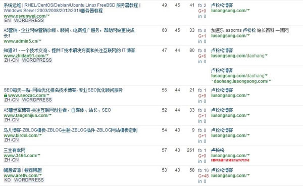 SEO干貨：深度解讀什么是高權(quán)重外鏈！