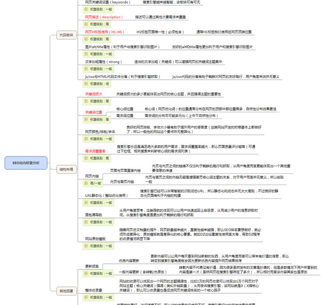 影響網(wǎng)站關(guān)鍵詞排名的站內(nèi)17個核心因素