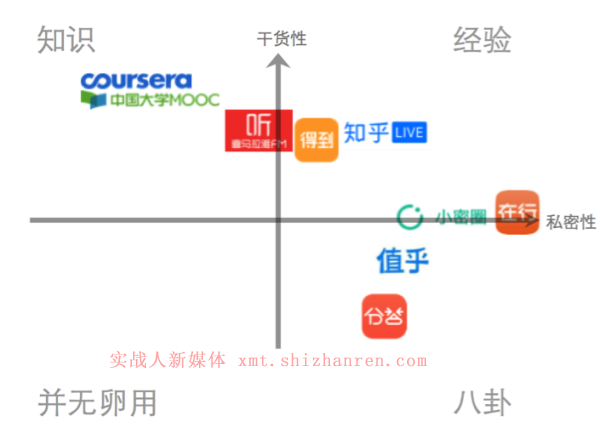 知識(shí)變現(xiàn)的幾種模式