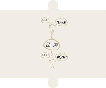 品牌基礎(chǔ)建設(shè)的構(gòu)成部分