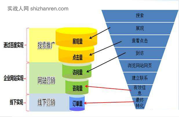 百度等搜索競(jìng)價(jià)從業(yè)人員的出路