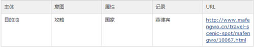 SEO之建立有效頁面數(shù)據(jù)庫：目的、定義、流程、應(yīng)用 經(jīng)驗(yàn)心得 第1張