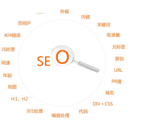 SEO權(quán)威解答：URL構(gòu)成越簡(jiǎn)單越平常越好