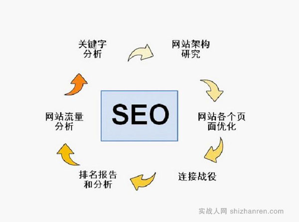 如何選擇優(yōu)質(zhì)的SEO服務(wù)商？避免被坑
