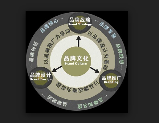 品牌對中小企業(yè)的作用