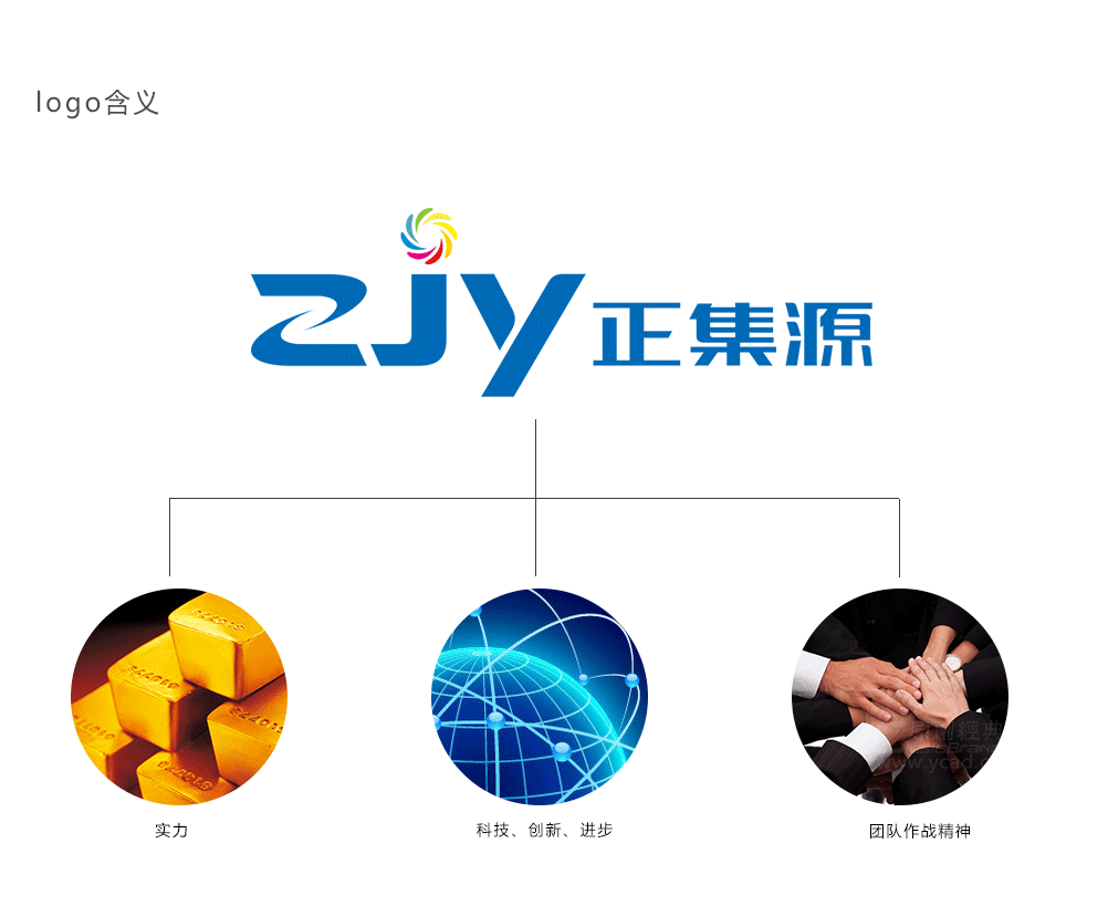 正集源集團logo含義