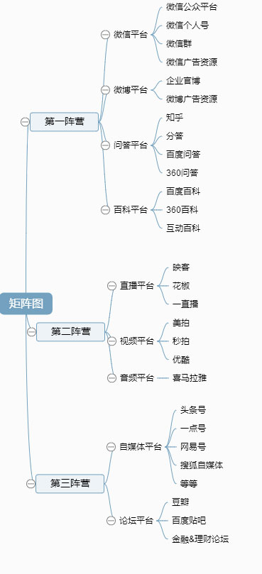 SEO不應(yīng)一枝獨秀,百家爭鳴時代已經(jīng)來臨
