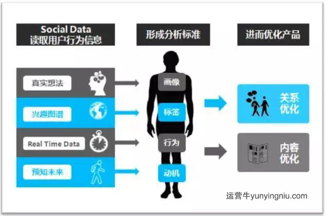 如何從拉新的角度完成用戶(hù)畫(huà)像